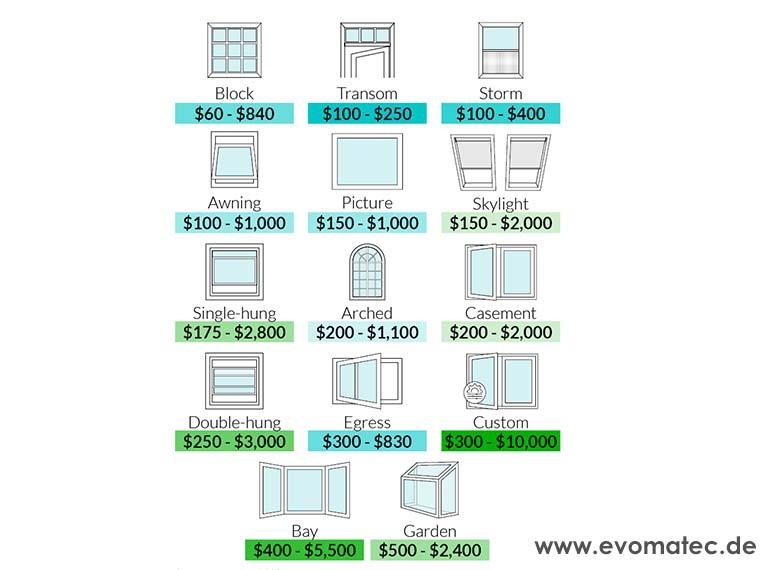 Window Glass Prices